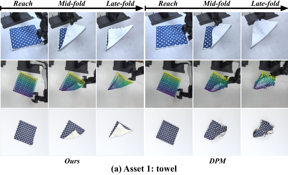 Real-to-sim reconstruction
